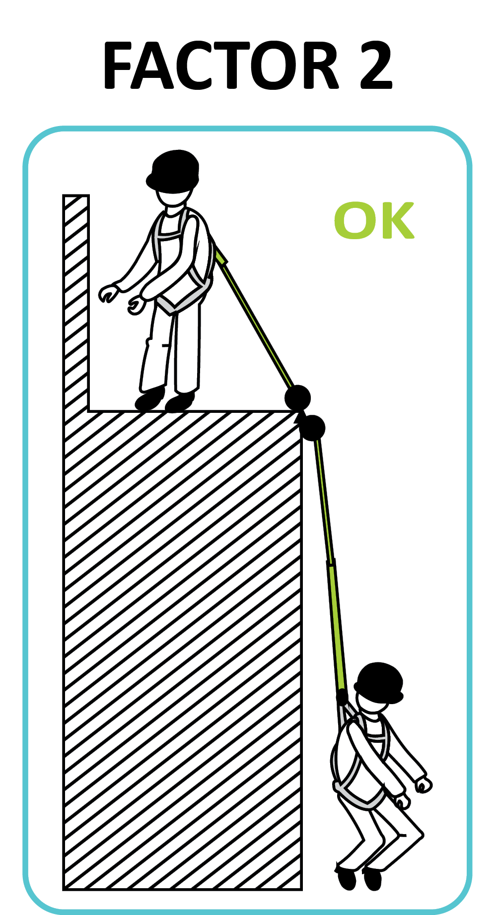 VORAS F2 Höhensicherungsgerät mit Gurtband Breite 50 mm, Länge 2 m - Verwendbarbei Sturzfaktor 2 (maximal 1,8 m)