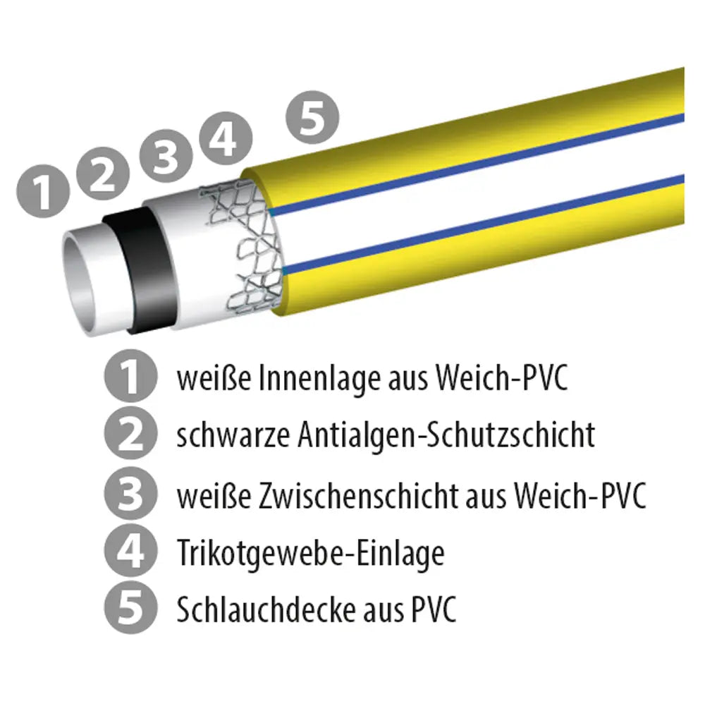Wasserschlauch PVC Prime Flex 1/2 Konfektionert gelb/blau Tector