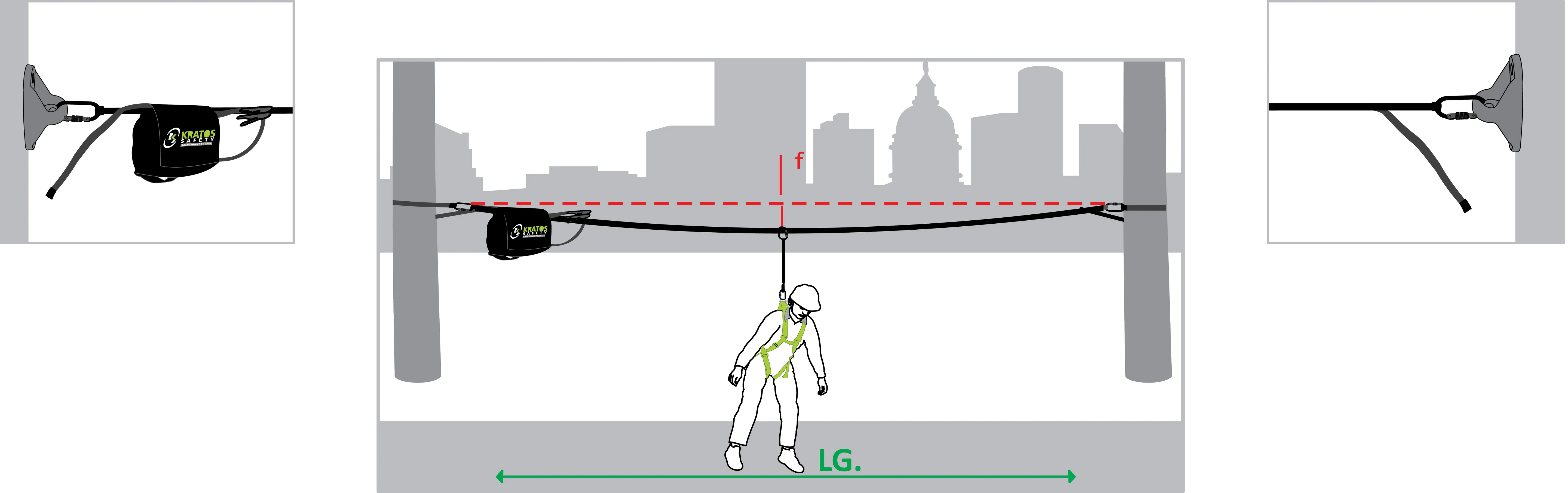 ECO LINE - Horizontale temporäre Seilsicherung für 2 Verwender