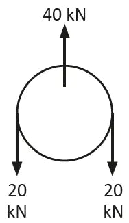 Einfache Umlenkrolle mit Öffnungsflanschen
