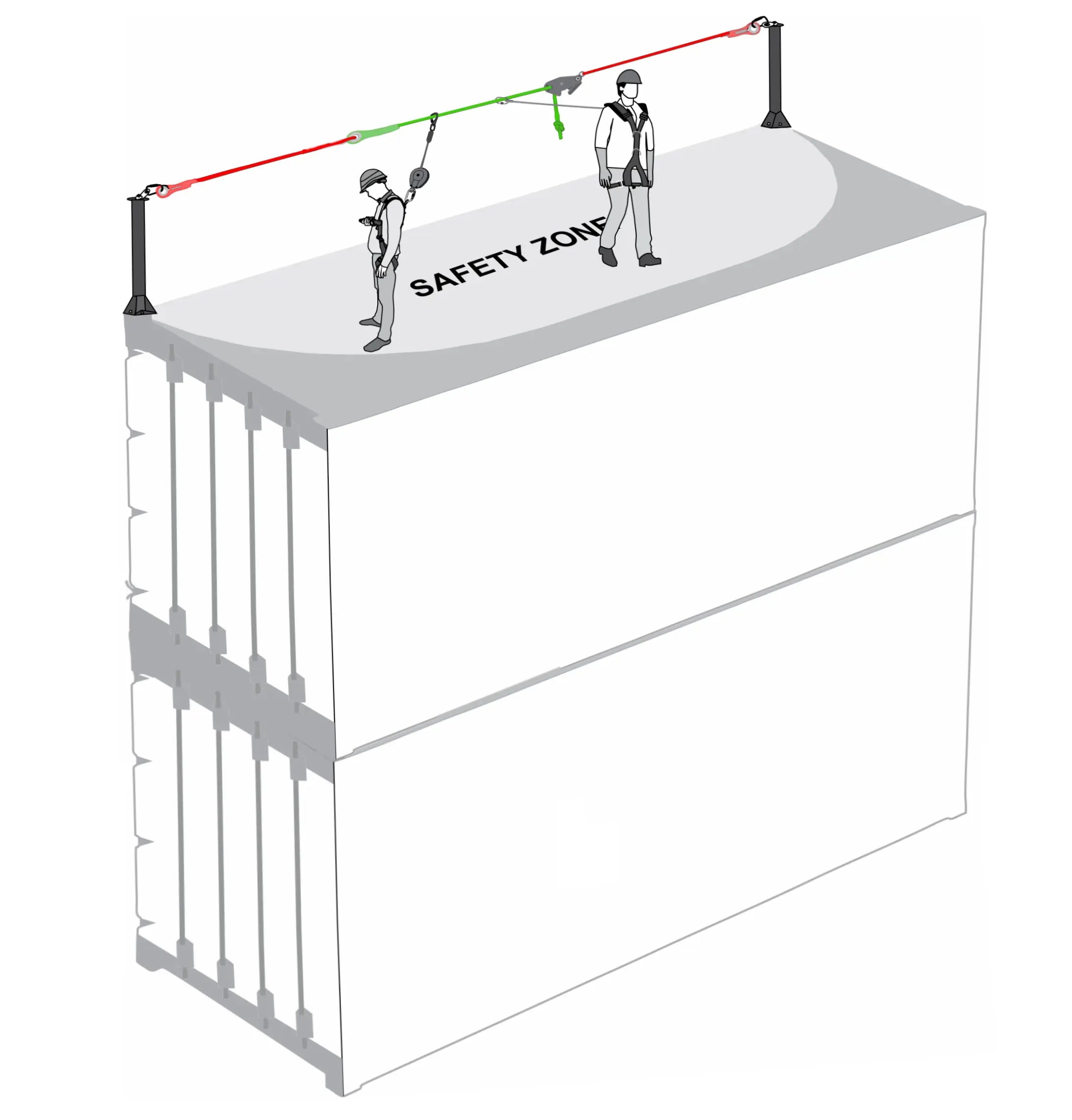 POST LINE - Horizontale temporäre Seilsicherung für 2 Personen, max. Länge 14 m,für ISO-Container